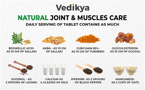 Vedikya Natural Joint Support Supplement for Arthritis Pain ...
