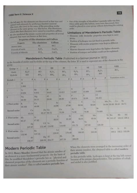 Image result for Periodic Classification Class 10