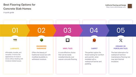 Best Floor For Concrete Slab House at Mason Waddy blog