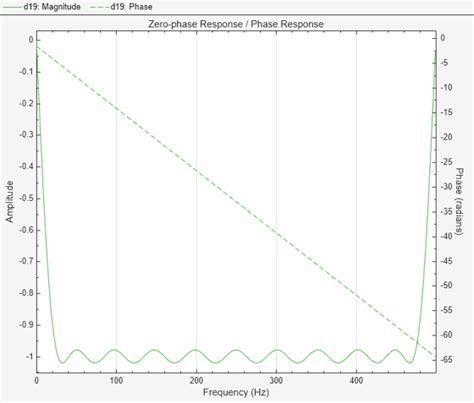 Image result for Filter Design MATLAB
