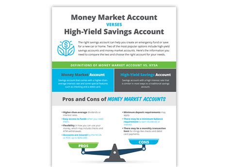 Thank You | Money Market vs High-Yield Savings Infographic