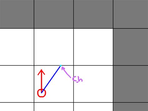 Adding Graphic Ray Caster 的图像结果