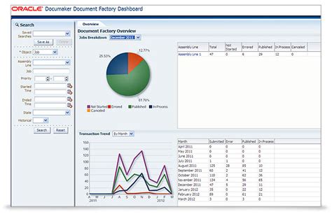 Oracle Documaker Enterprise Edition Price, Features, Reviews & Ratings ...