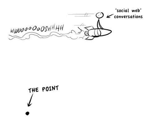 cnvrgnc - Threshold Blogazine - Missing the point