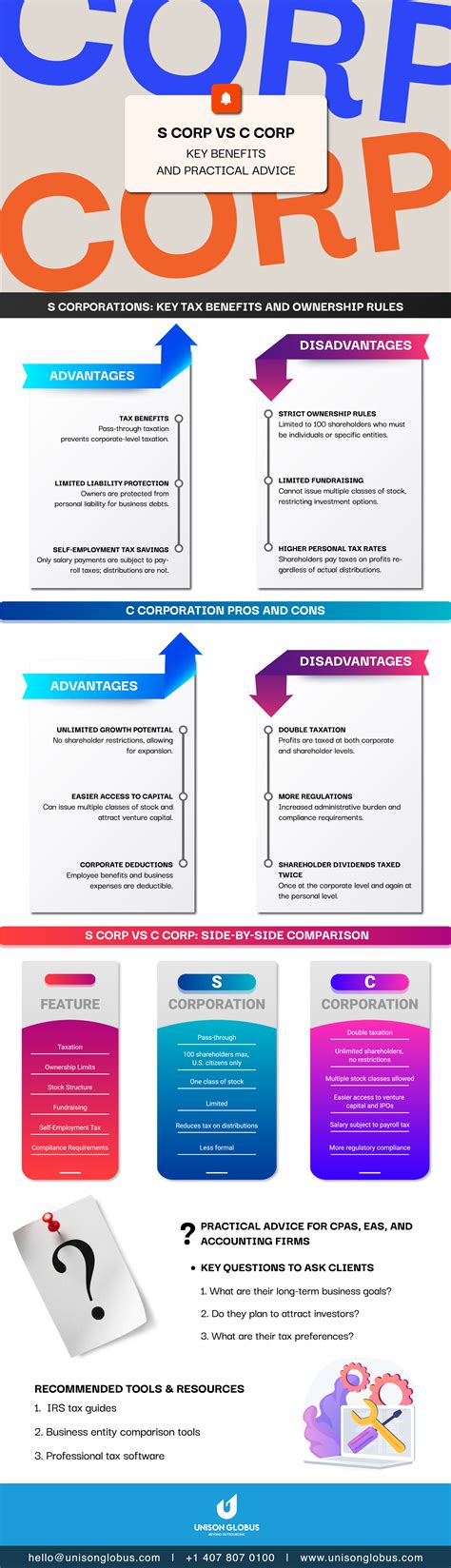 S Corporation vs. C Corporation: Key Differences Explained