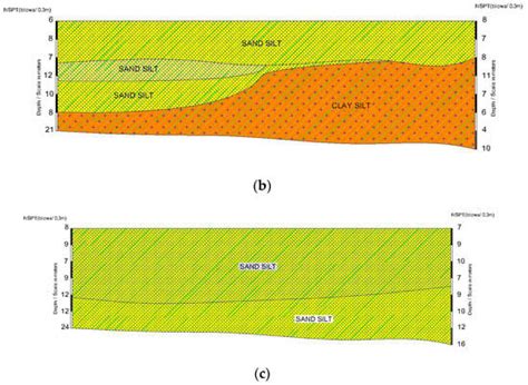 Settlement Analysis of Concrete-Walled Buildings Using Soil–Structure ...
