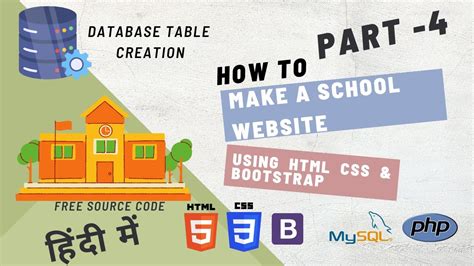 Image result for How to Create HTML Website for Class Management System