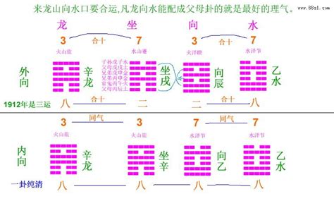 三元玄空大卦的用法例解-风水实证--易正时空之神龙得水