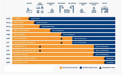 Trade Term 的图像结果