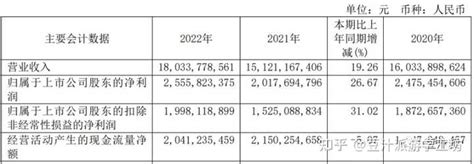 你好，请问一下中车株洲所时代电气的轨道交通技术中心硕士的待遇如何呢？ - 知乎