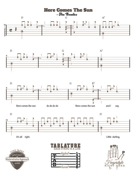 What Is A Good Beginner Acoustic Guitar at Tommy Medley blog