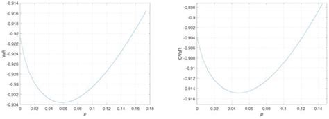 Option Pricing and Portfolio Optimization under a Multi-Asset Jump ...