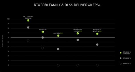 NVIDIA 推出 RTX 3050／3050 Ti 筆電 GPU 在主流價格帶提供高效顯示性能 - Mobile01