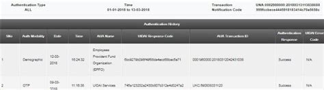 Want to know where your Aadhaar number has been used? Here’s how to ...