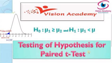 Image result for Hypothesis Testing Paired T-Test