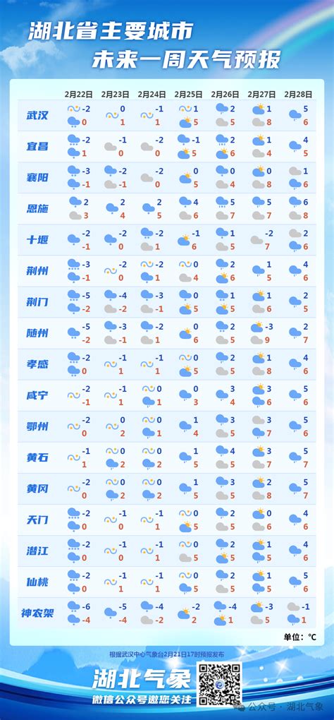 雪还要下多久？最新一周天气预报来了_武汉_新闻中心_长江网_cjn.cn