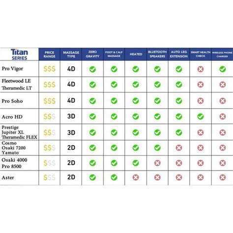 Buy Acro HD Series Brown Smart 3D Massage Chair with Body Scan, Voice ...