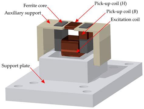 Examining Ferromagnetic Materials Subjected to a Static Stress Load ...