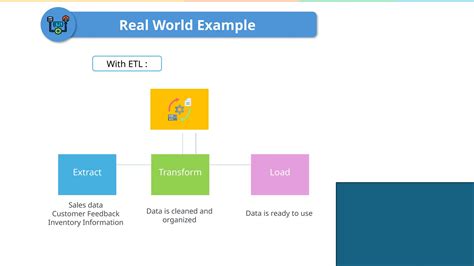 Image result for Extract, transform, load ETL Tools