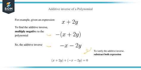 Additive Inverse Property 的图像结果