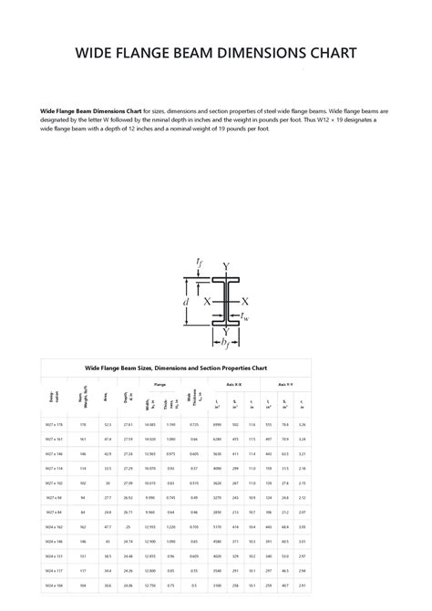WIDE FLANGE BEAM DIMENSIONS CHART | Study notes Building Materials and ...