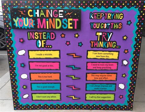 Growth mindset bulletin board – Artofit