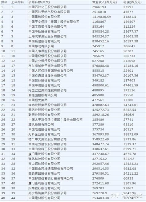 中国上市公司排名前十名的股票！2020上市公司十强名单出炉 - 知乎
