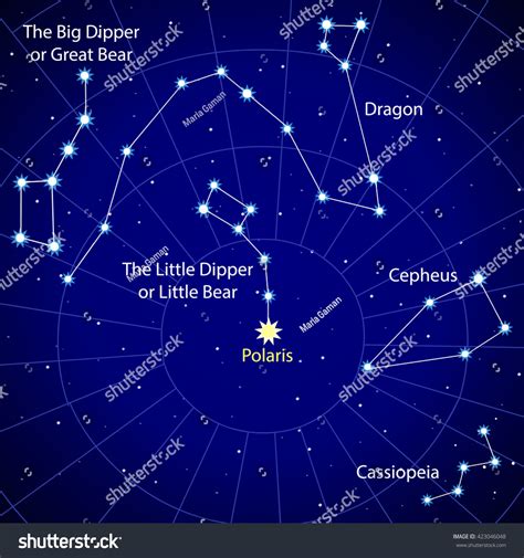 Constellations Northern Hemisphere