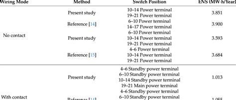 Position Switch Example 的图像结果