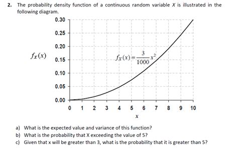 Image result for Continuous Random Variable Diagram