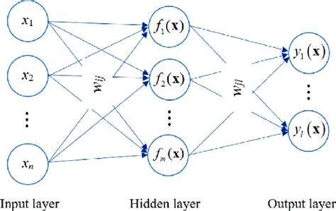 Neuronal Network 的图像结果