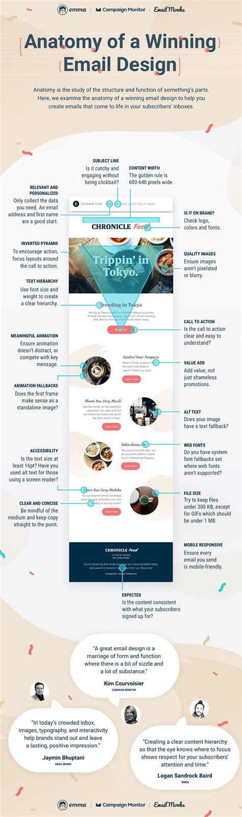 Anatomy of an Email that Converts and Engages Subscribers | Campaign ...