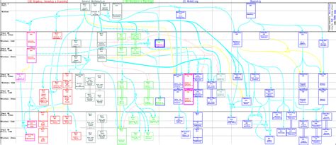 Image result for Mathchem Tutorial