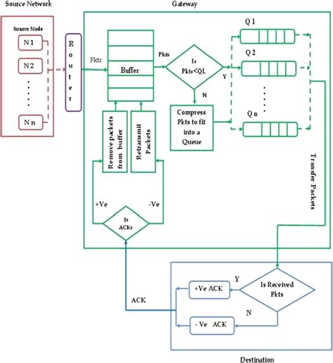 Image result for History of Congestion Control Algorithm