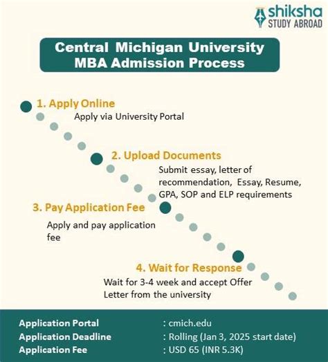 Central Michigan University Admission 2025: Application Dates ...
