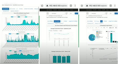 Image result for Learn SQL Monitoring