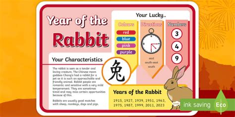 Chinese New Year of the Rabbit Poster | Twinkl