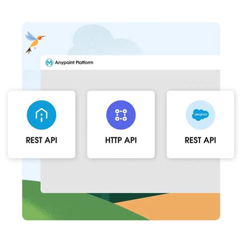 Image result for MuleSoft Intro