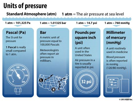 Atmospheric Pressure At Sea Level In Pascal at Mackenzie Wardle blog