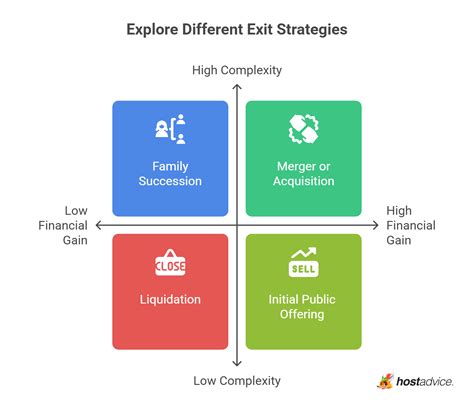 Business Exit Strategy: How to Make an Exit Plan In 7 Steps