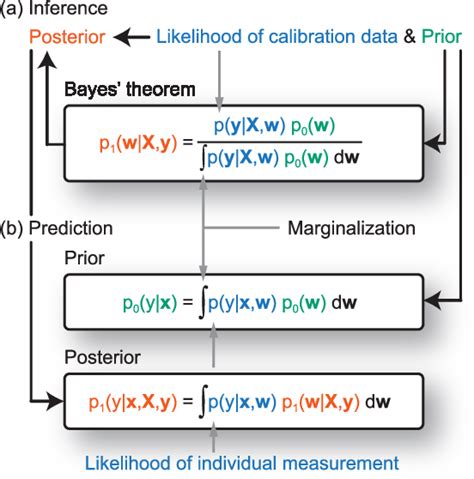 Bayesian Calibration Real-Time 的图像结果