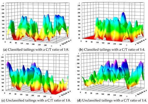 Multi-Scale Investigation on Strength, Fracture Behavior, and ...