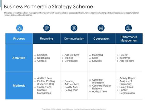 Partnership Strategy 的图像结果