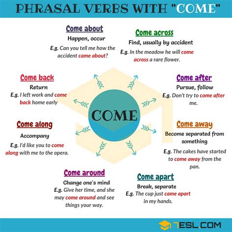 40 Essential Phrasal Verbs with COME (Meanings & Examples) • 7ESL