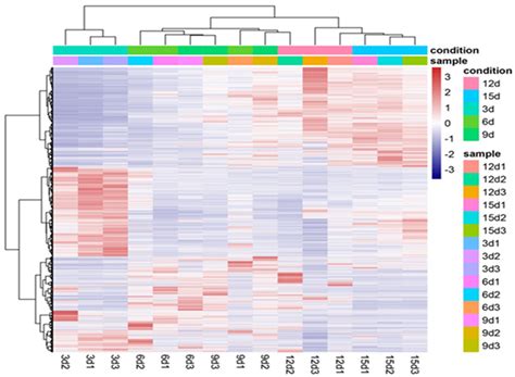 Potential of Trichoderma virens HZA14 in Controlling Verticillium Wilt ...