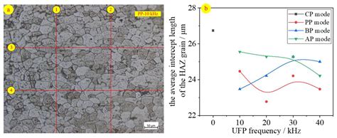 Effect of Arc Behaviour and Metal Transfer Process on Aluminium Welds ...