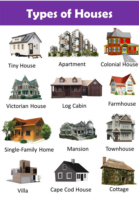 Different Types of Houses with Names and Pictures in 2025 | Different ...