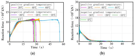 Failure Analysis for Overall Overturning of Concrete Single-Column Pier ...