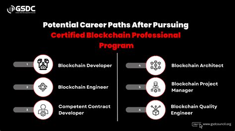 Blockchain Developer 的图像结果