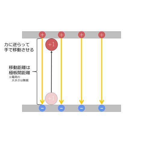 Programar Sensor Infrarrojo Arduino 的图像结果